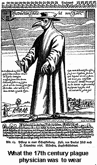 17th century engraving by Paulus Furst, Nuremberg, showing what a plague doctor was to wear for protection