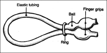 drawing of the actis, naming the parts